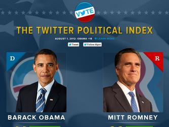 Res_4009302_Twitter_Political_Index